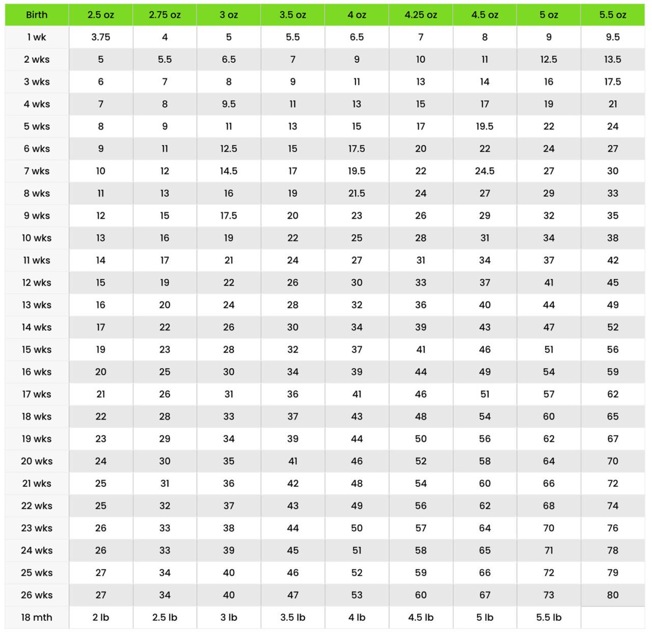 CHIHUAHUA WEIGHT CHART HOWE FARMS CHIHUAHUAS