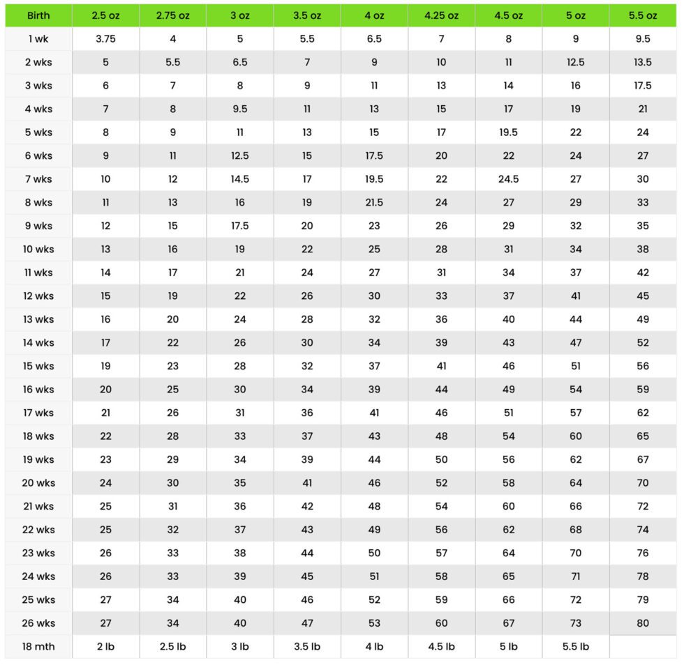 CHIHUAHUA WEIGHT CHART | HOWE FARMS CHIHUAHUAS